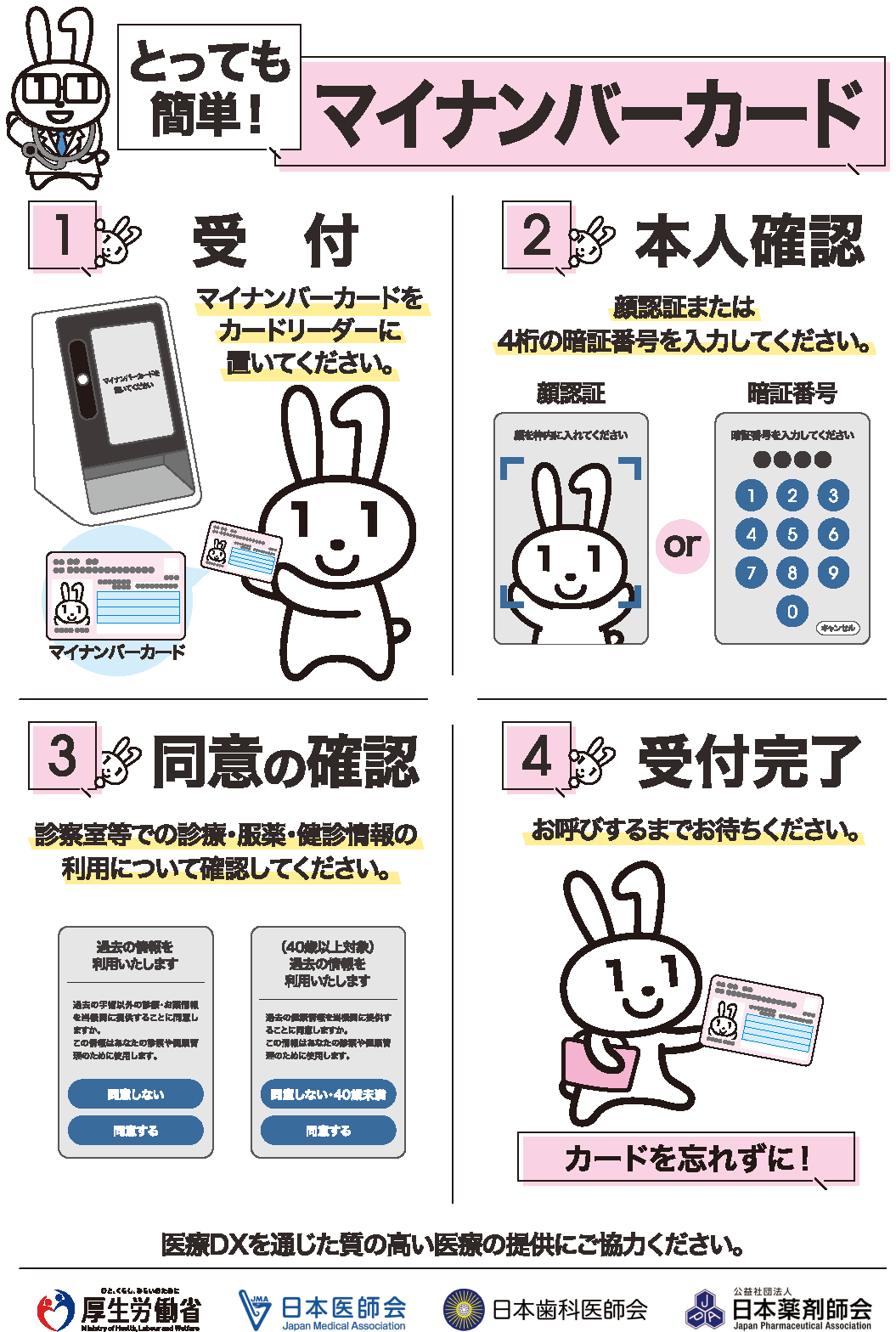 医療DX推進体制整備加算